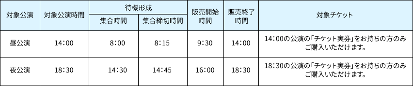 販売時間、及び待機列形成時間につきまして