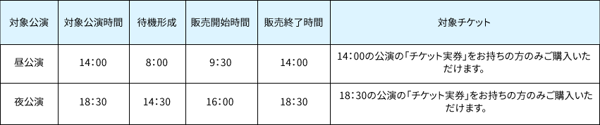 販売時間、及び待機列形成時間につきまして